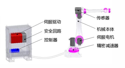 換道超車(chē)，鑄就全球競(jìng)爭(zhēng)力 埃夫特工業(yè)機(jī)器人物流軟件研發(fā)啟航